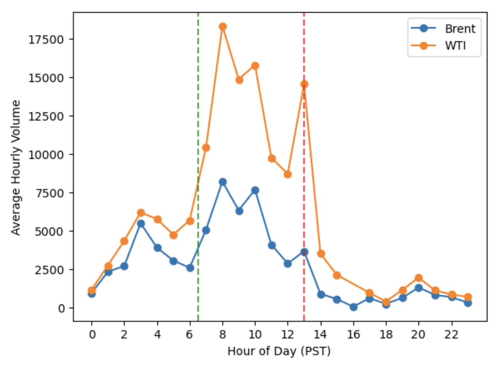 Kyle's Lambda Analysis